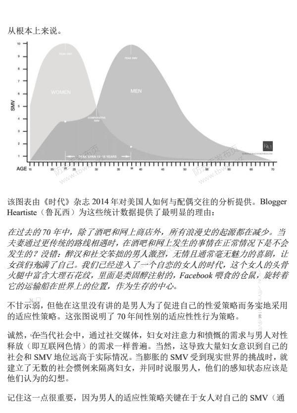 红药丸觉醒THE RATIONAL MALE中文+英文版